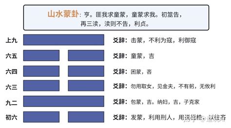 蒙卦感情|易经第四卦山水蒙详解